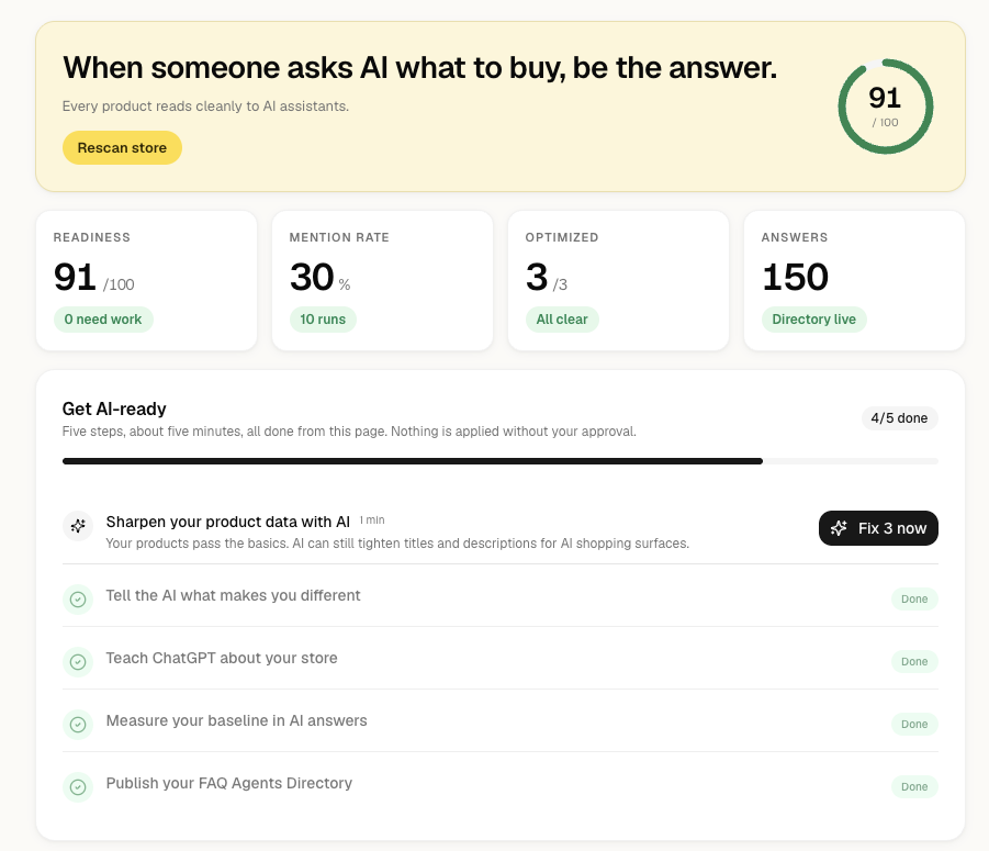 Entitled home screen showing an AI readiness score of 91 out of 100, four status tiles, and a five step Get AI-ready checklist with one step open